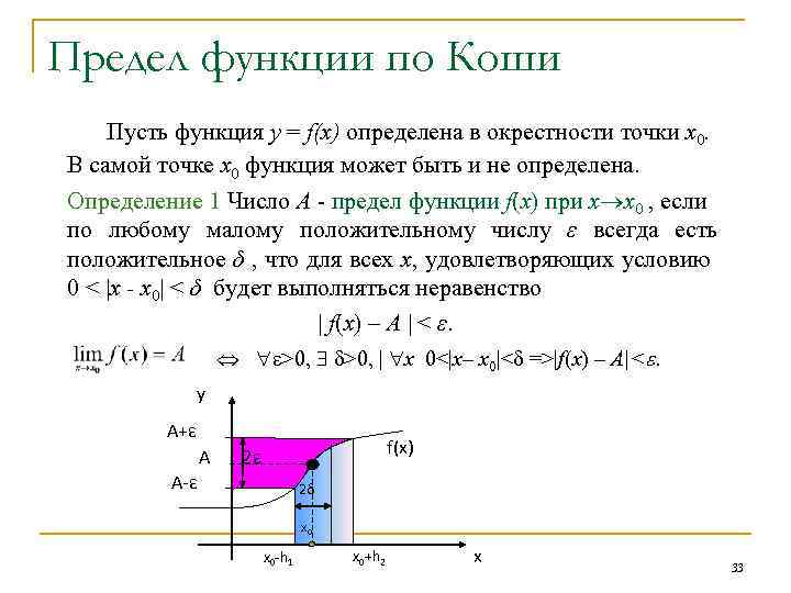 Что такое предел