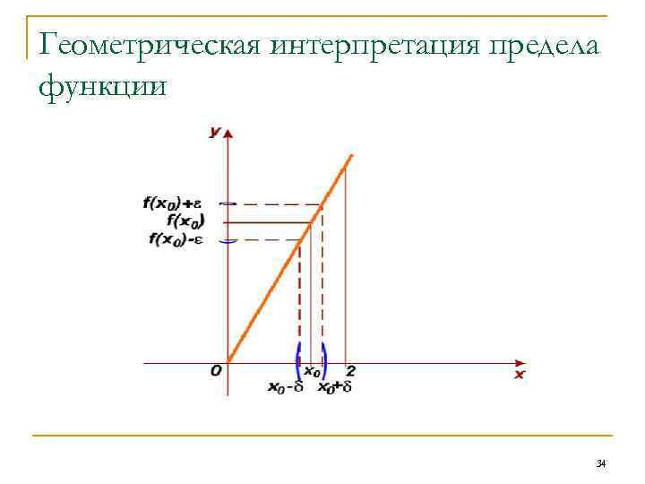 Геометрическая интерпретация предела функции 34 