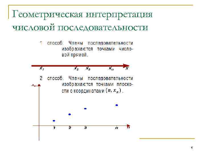 Геометрическая интерпретация числовой последовательности 4 