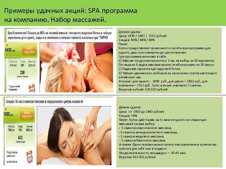 Примеры удачных акций: SPA программа на компанию. Набор массажей. Детали сделки: Цена: 1490 /