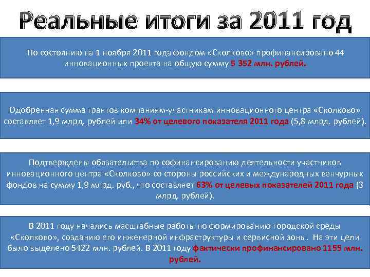 Реальные итоги за 2011 год По состоянию на 1 ноября 2011 года фондом «Сколково»