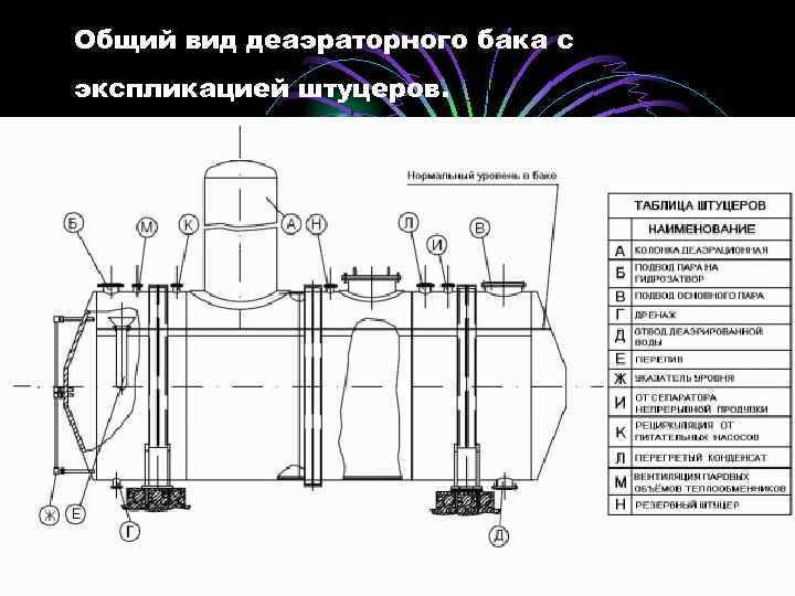 Общий вид деаэраторного бака с экспликацией штуцеров. 