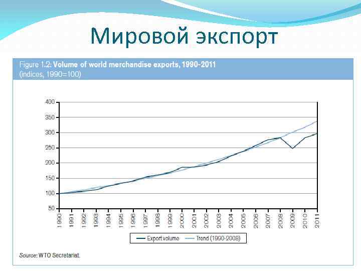 Мировой экспорт 