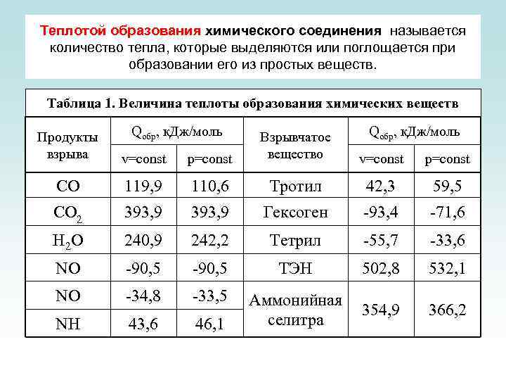 Схема превращения с0 с 4 соответствует химическому