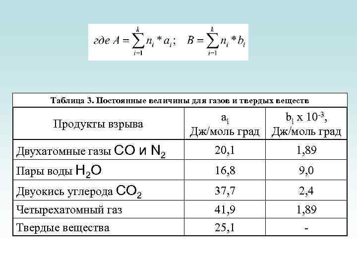 Таблица 3. Постоянные величины для газов и твердых веществ ai Дж/моль град bi x