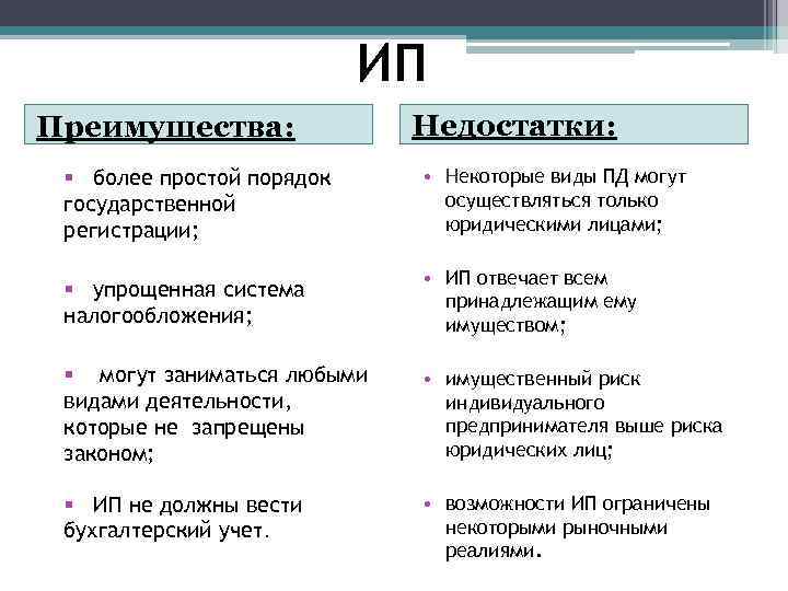 ИП Преимущества: Недостатки: § более простой порядок государственной регистрации; • Некоторые виды ПД могут