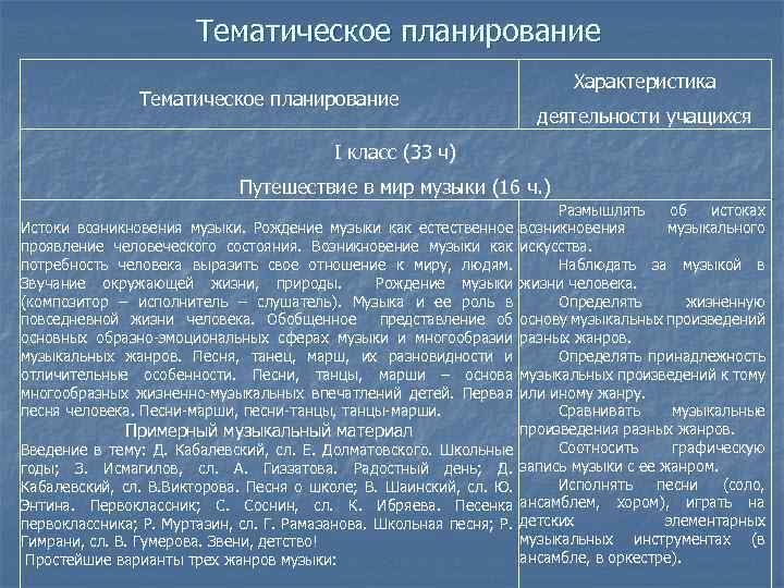 Тематическое планирование Характеристика деятельности учащихся I класс (33 ч) Путешествие в мир музыки (16