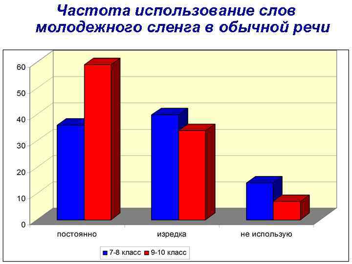 Составьте схему используя приведенные понятия молодежный экстремизм особенности молодежного