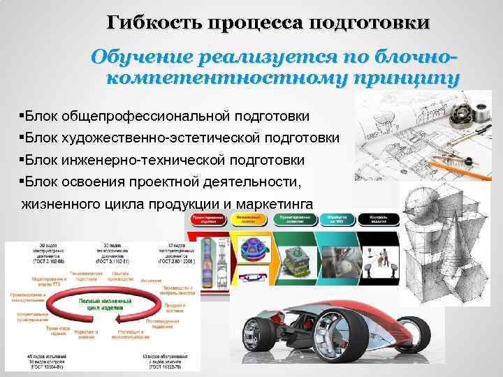 Гибкость процесса подготовки Обучение реализуется по блочнокомпетентностному принципу §Блок общепрофессиональной подготовки §Блок художественно-эстетической подготовки