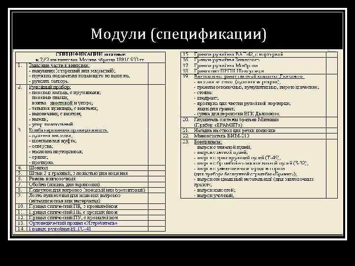 Модули (спецификации) 