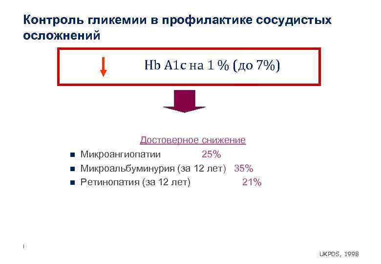 Контроль гликемии в профилактике сосудистых осложнений Hb A 1 c на 1 % (до