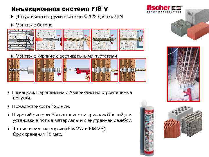 Системе фис