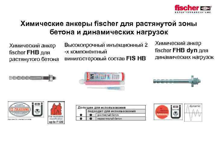 Инъекционный состав fischer