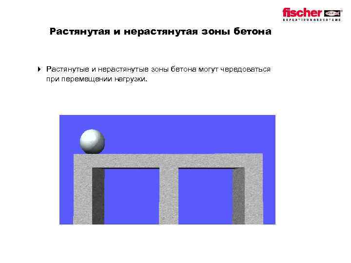 Растянутая и нерастянутая зоны бетона 4 Растянутые и нерастянутые зоны бетона могут чередоваться при