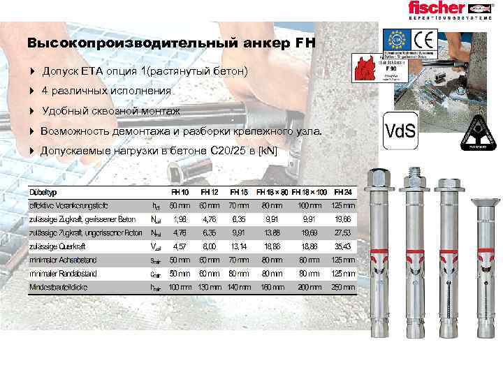 Снип анкерных болтов. Допуски на анкера. Допуски на анкера фундамента.