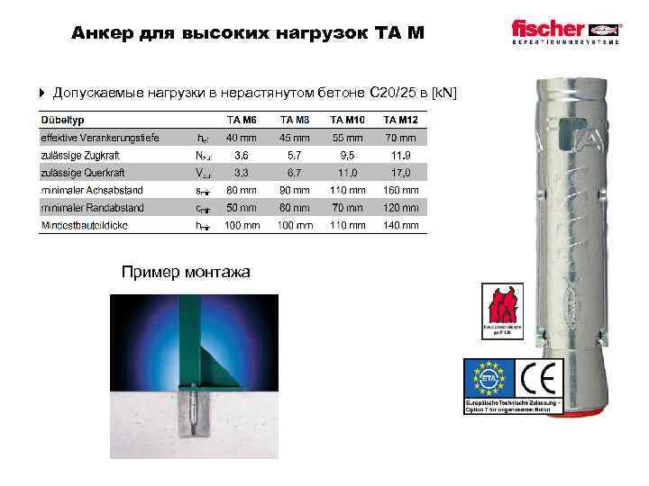 Анкер для высоких нагрузок TA M 4 Допускаемые нагрузки в нерастянутом бетоне С 20/25