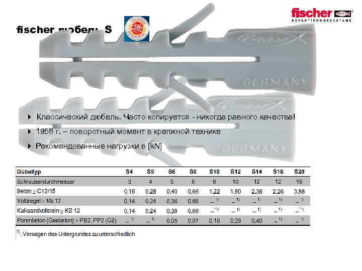 fischer дюбель S 4 Классический дюбель. Часто копируется - никогда равного качества! 4 1958