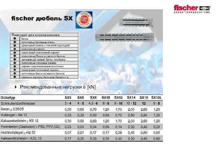 fischer дюбель SX 4 Рекомендованные нагрузки в [k. N] 