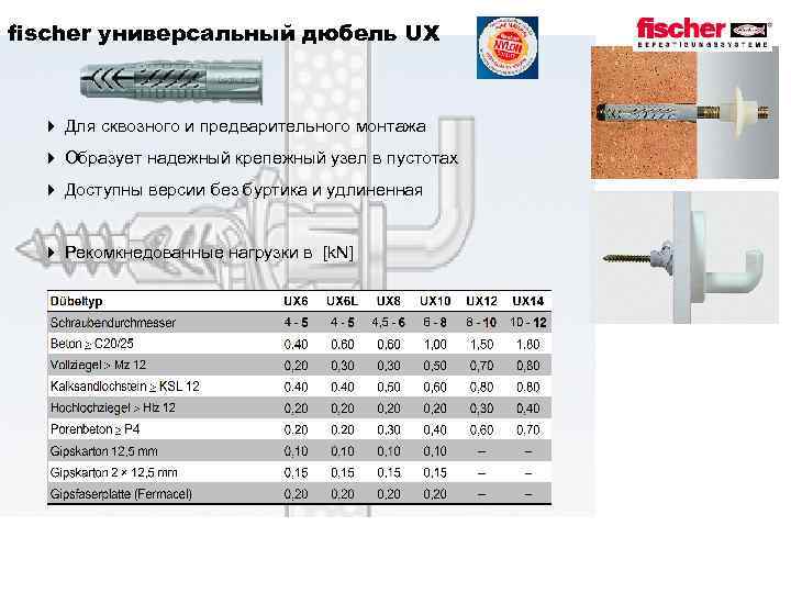 fischer универсальный дюбель UX 4 Для сквозного и предварительного монтажа 4 Образует надежный крепежный