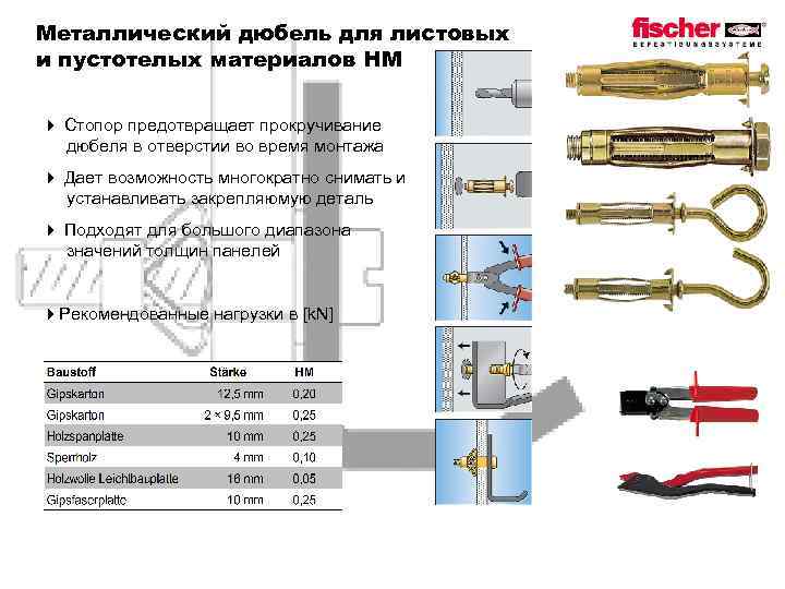 Металлический дюбель для листовых и пустотелых материалов HM 4 Стопор предотвращает прокручивание дюбеля в