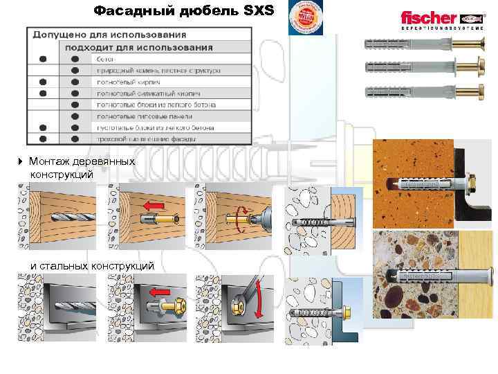 Фасадный дюбель SXS 4 Монтаж деревянных конструкций и стальных конструкций 