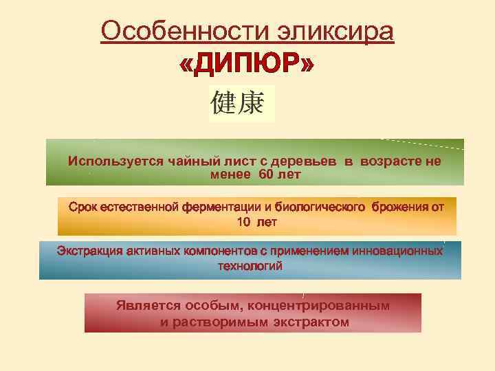 Особенности эликсира «ДИПЮР» Используется чайный лист с деревьев в возрасте не менее 60 лет