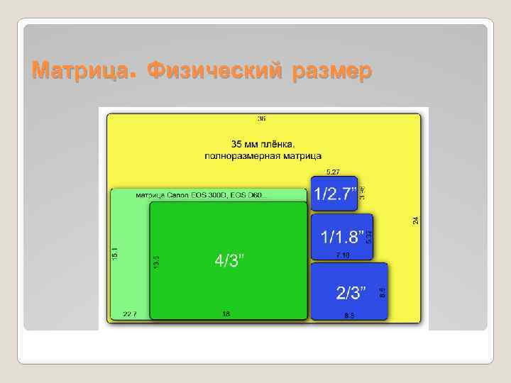 Физический размер изображения