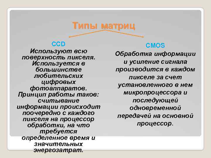 Типы матриц CCD Используют всю поверхность пикселя. Используется в большинстве любительских цифровых фотоаппаратов. Принцип
