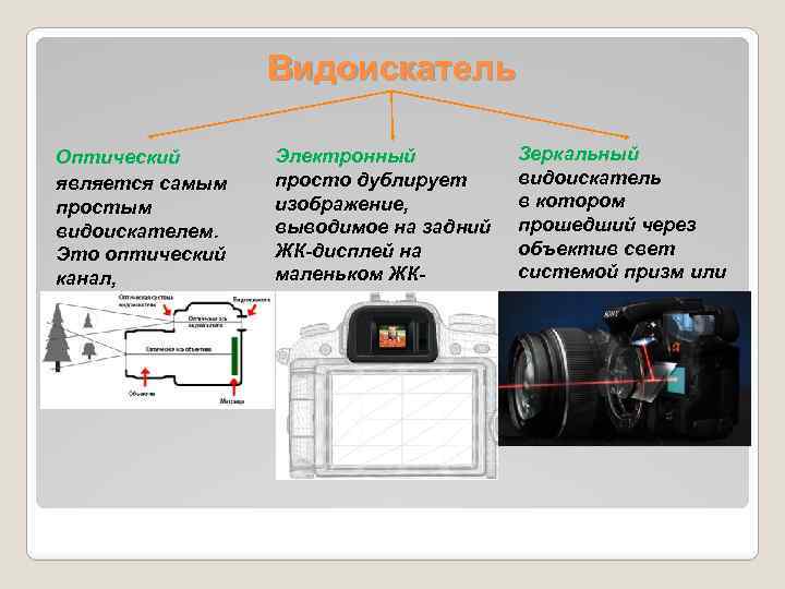 Техническое средство позволяющее создавать картину видимого мира в изображениях дублирующих