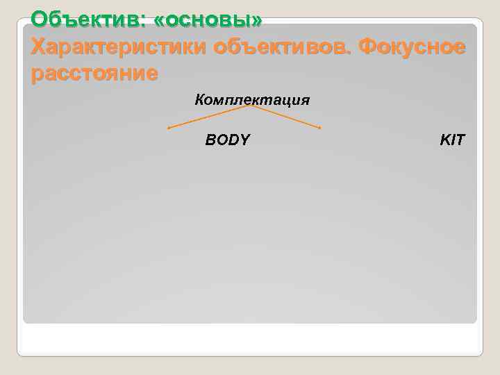 Объектив: «основы» Характеристики объективов. Фокусное расстояние Комплектация BODY KIT 