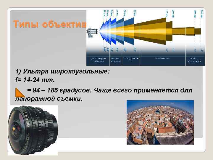 Типы объективов 1) Ультра широкоугольные: f= 14 -24 mm. = 94 – 185 градусов.