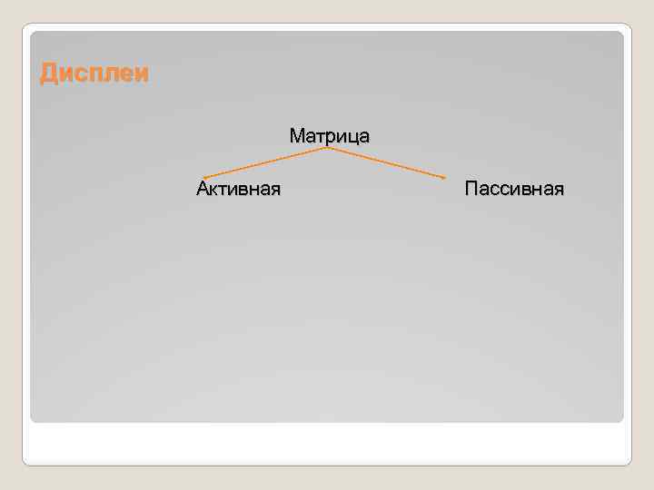 Дисплеи Матрица Активная Пассивная 