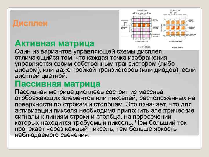 Дисплеи Активная матрица Один из вариантов управляющей схемы дисплея, отличающийся тем, что каждая точка