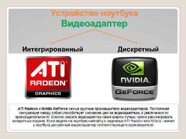 Устройство ноутбука Видеоадаптер Интегрированный Обработкой графики занимается сам центральный процессор. Точнее не процессор, а