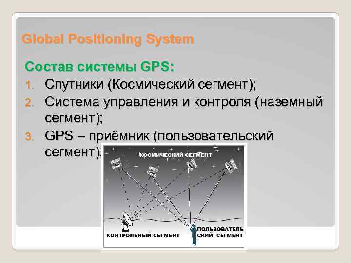 Global Positioning System Состав системы GPS: 1. Спутники (Космический сегмент); 2. Система управления и