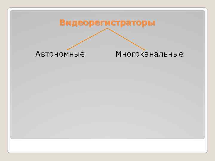 Видеорегистраторы Автономные Многоканальные 