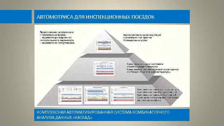 АВТОМОТРИСА ДЛЯ ИНСПЕКЦИОННЫХ ПОЕЗДОК КОМПЛЕКСНАЯ АВТОМАТИЗИРОВАННАЯ СИСТЕМА КОМБИНАТОРНОГО АНАЛИЗА ДАННЫХ «КАСКАД» 