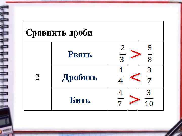 Сравнить дроби Рвать 2 Дробить Бить > < > 