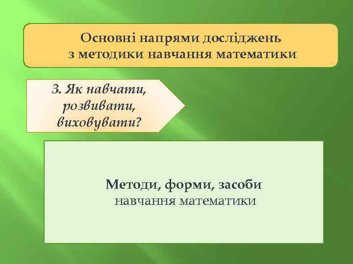 Основні напрями досліджень з методики навчання математики 3. Як навчати, розвивати, виховувати? Методи, форми,