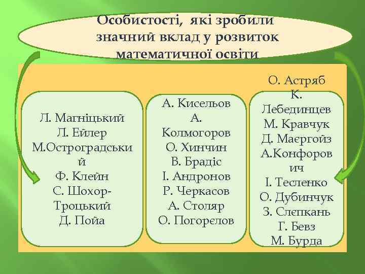 Особистості, які зробили значний вклад у розвиток математичної освіти Л. Магніцький Л. Ейлер М.