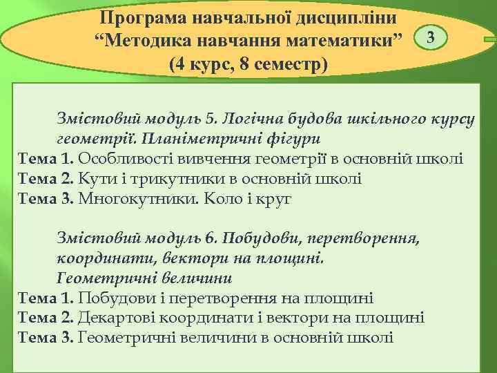 Програма навчальної дисципліни “Методика навчання математики” (4 курс, 8 семестр) 3 Змістовий модуль 5.