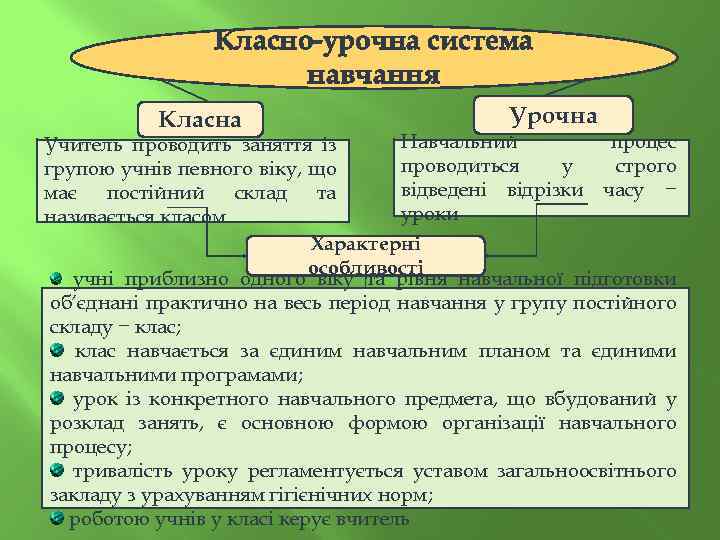 Класно-урочна система навчання Класна Урочна Навчальний процес Учитель проводить заняття із проводиться у строго