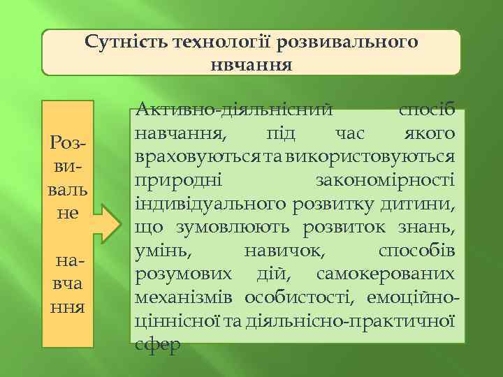 Сутність технології розвивального нвчання Розвиваль не навча ння Активно-діяльнісний спосіб навчання, під час якого