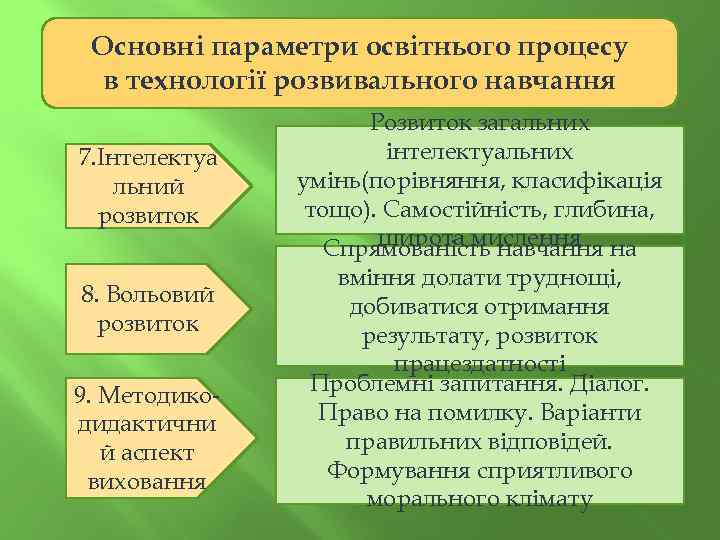 Основні параметри освітнього процесу в технології розвивального навчання 7. Інтелектуа льний розвиток 8. Вольовий