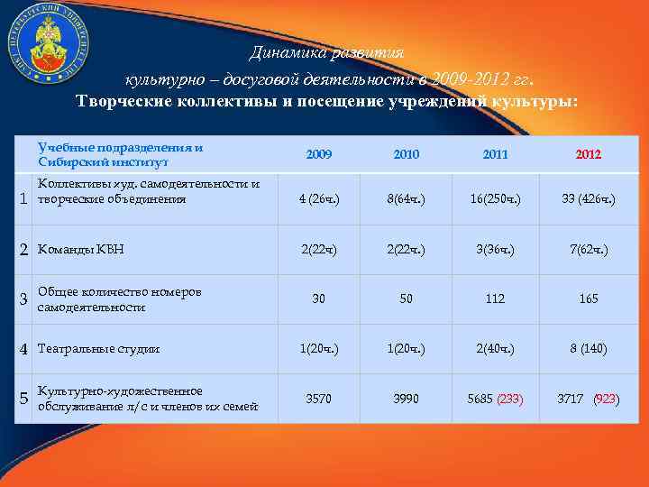 Почему людям необходимо посещать учреждения культуры