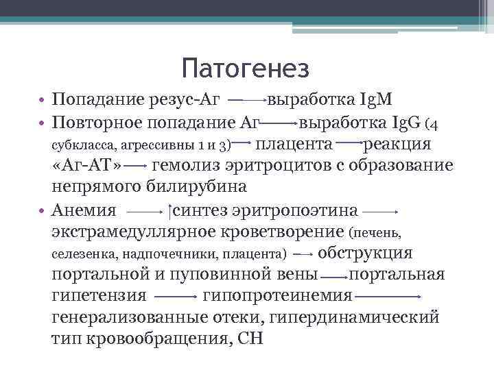 Патогенез • Попадание резус-Аг выработка Ig. M • Повторное попадание Аг выработка Ig. G