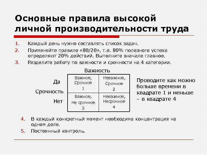 Основные правила высокой личной производительности труда 1. 2. Каждый день нужно составлять список задач.