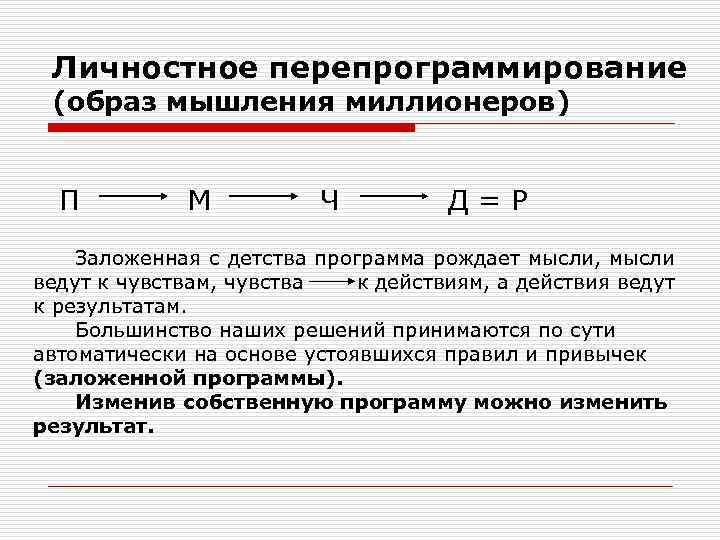 Личностное перепрограммирование (образ мышления миллионеров) П М Ч Д=Р Заложенная с детства программа рождает