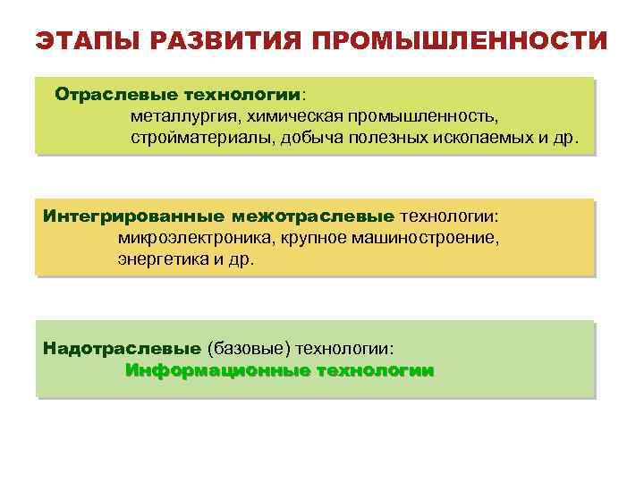 Какие утверждения верны энергетика базовая отрасль промышленности