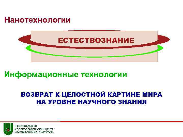 Нанотехнологии ЕСТЕСТВОЗНАНИЕ Информационные технологии ВОЗВРАТ К ЦЕЛОСТНОЙ КАРТИНЕ МИРА НА УРОВНЕ НАУЧНОГО ЗНАНИЯ НАЦИОНАЛЬНЫЙ